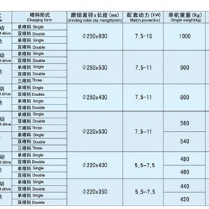 6F型单式磨粉机齿轮式